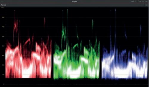 007 digital production