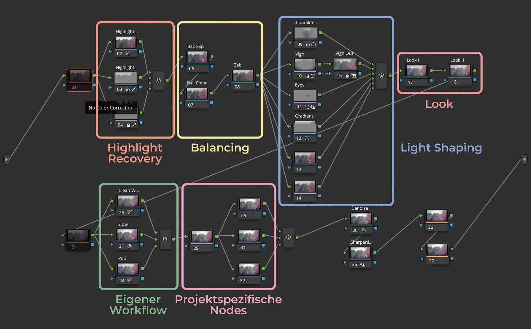 screenshot digital production