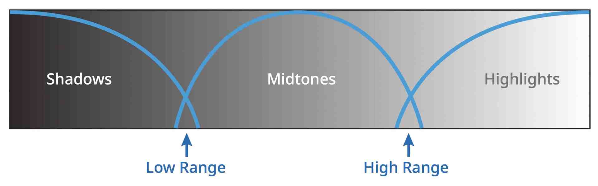 screenshot digital production