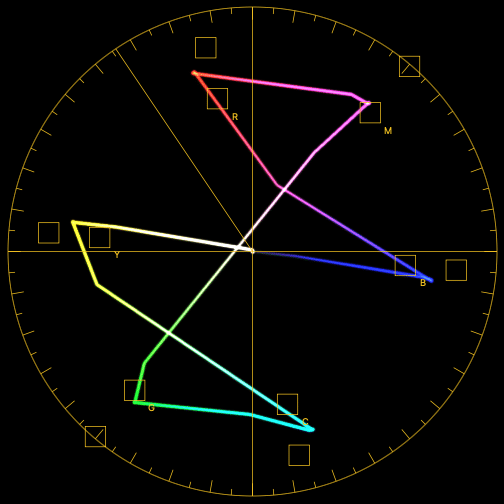 colorbarssdiinterface digital production