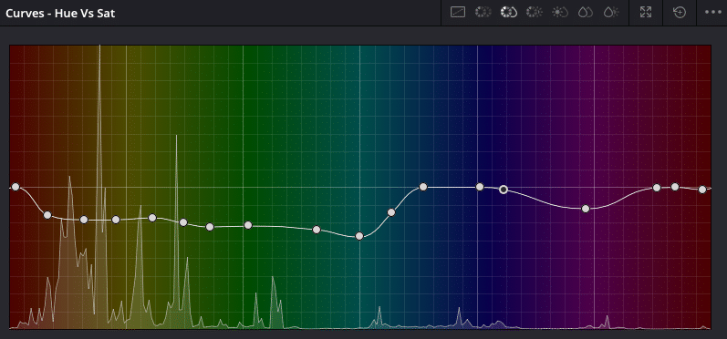a digital interface showing a curves tool for adjusting hue and saturation featuring a gradient background ranging from green to purple with plotted points representing adjustments displayed in a grid layout digital production A digital interface showing a 'Curves' tool for adjusting hue and saturation, featuring a gradient background ranging from green to purple with plotted points representing adjustments, displayed in a grid layout.