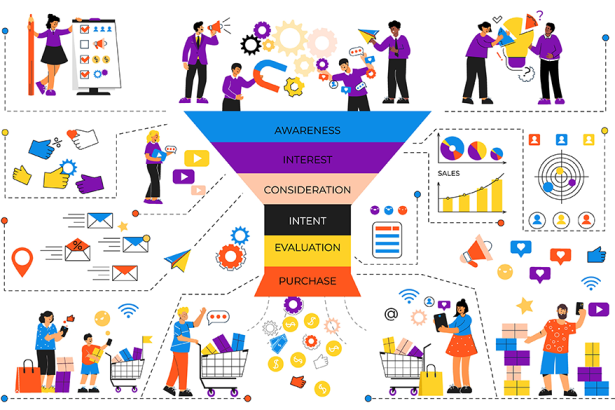 Digital Coaching Funnel