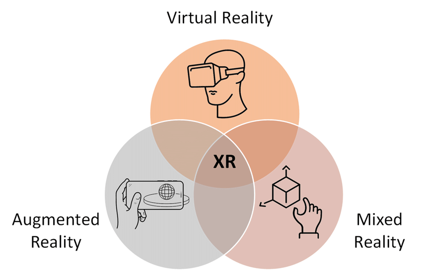 Extended-Reality-XR-technologies